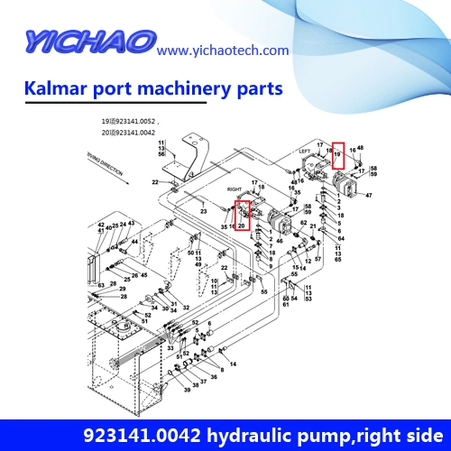 Kalmar Port Tyre Crane Terminal Container Handling Equipment Spare Parts
